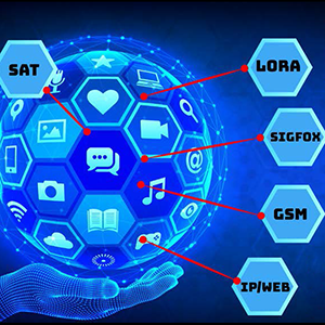 Image illustrant une plateforme d'hypervision, soulignant l'offre de connectivité variée de Telemesure.net pour les dispositifs IoT, utilisant des technologies avancées et des partenaires de premier plan pour assurer une connectivité rapide, flexible et économique, ainsi qu'une sécurité et résilience optimales en temps réel.